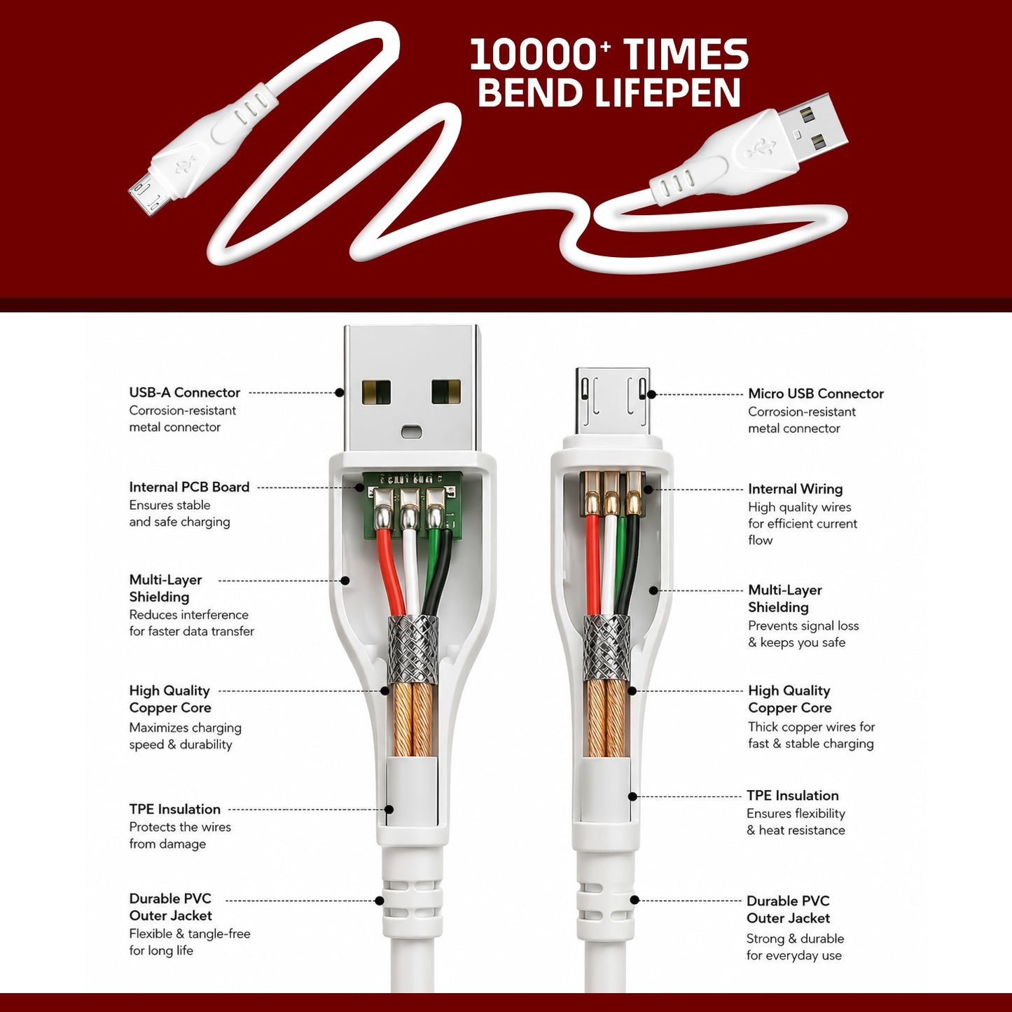 SoRoo SR-DT90 40W USB to Type C Fast Charging Data Cable White