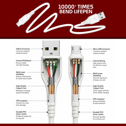 SoRoo SR-DT90 40W USB to Type C Fast Charging Data Cable White